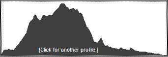 CHH peak profile