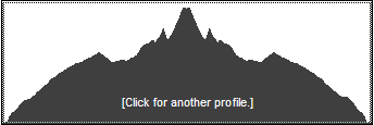 Catskill 35 peak profile