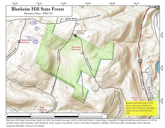 link to topo profile