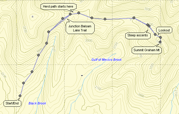 Catskill 35 peak map