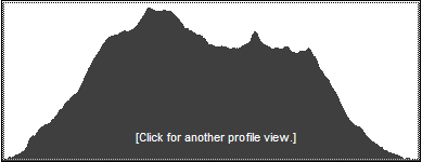 link to topo profile