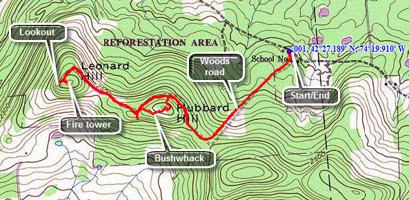 link to topo map