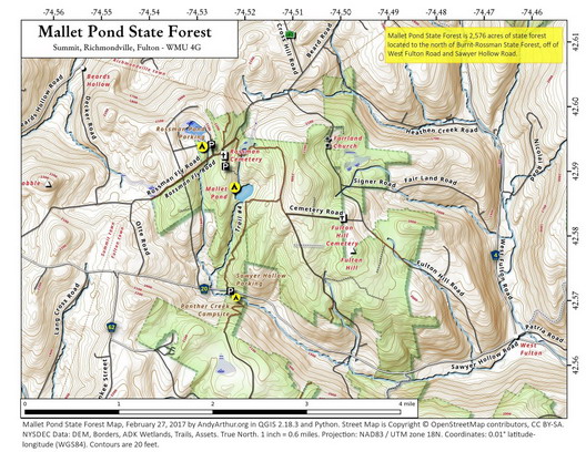 link to topo profile