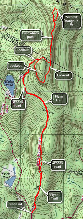 CHH peak map