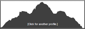 CHH peak profile