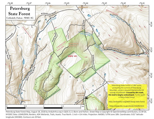 link to topo profile