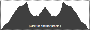 Catskill 35 peak profile